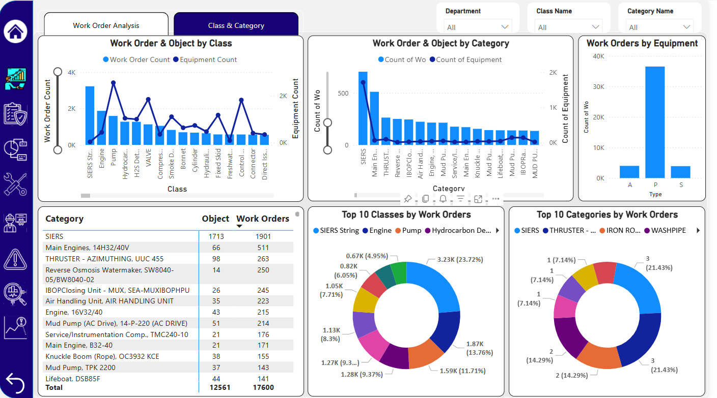 Asset Management Dashboard Power BI Asset Management Dashboards - IT Xperts Hub Solutions