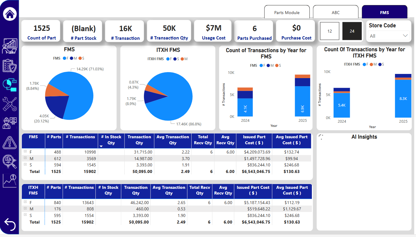Analytics Landing Screen