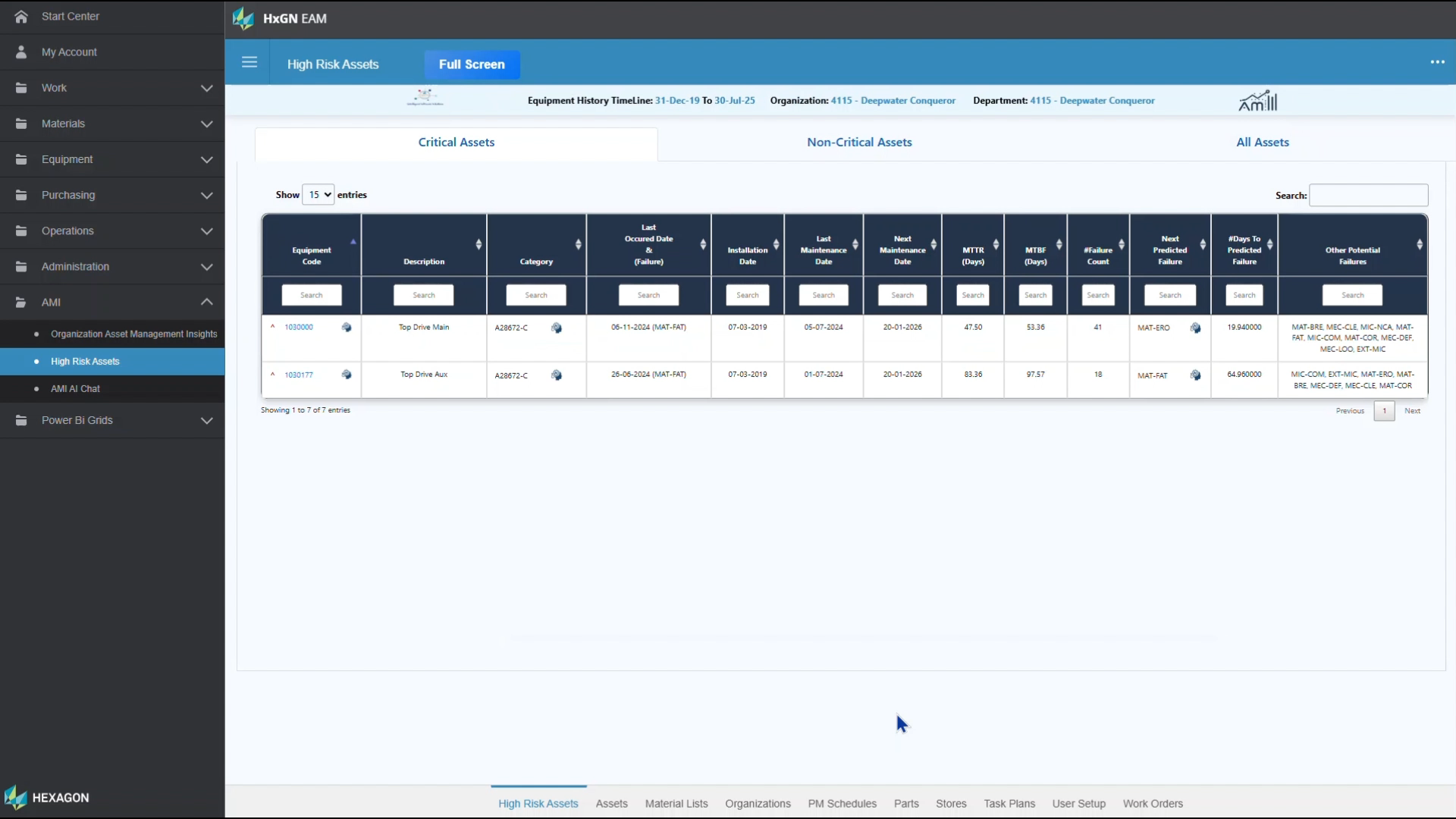 Analytics Landing Screen