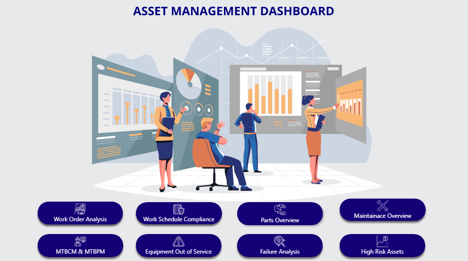 Power BI for Asset Management
