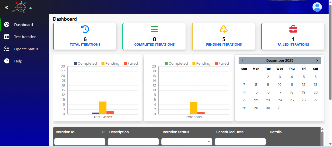 Testing as a Service